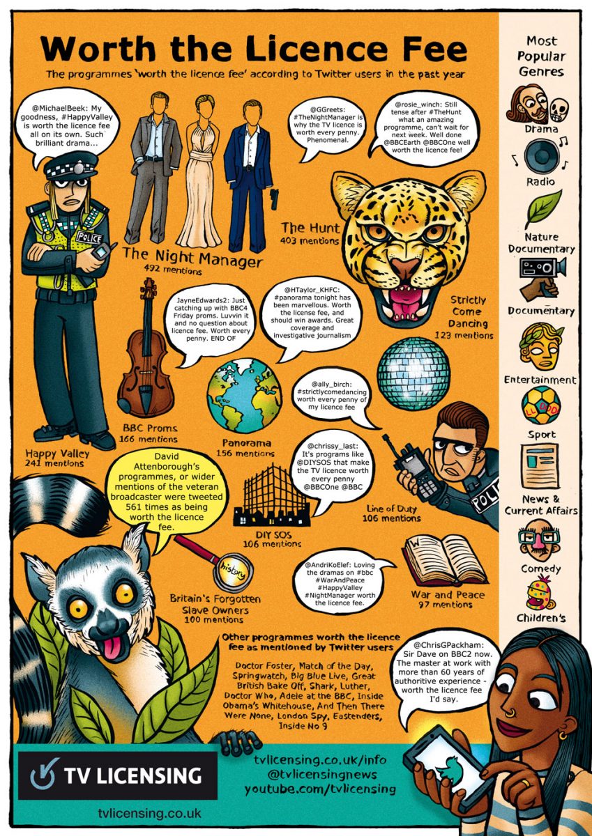 worth-licence-fee-infographic-for-web-1000px-wide