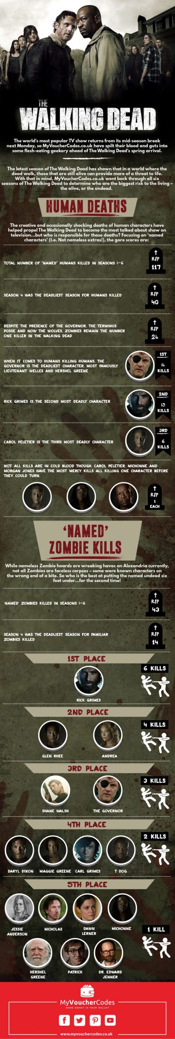 Walking-Dead-Infographic-01